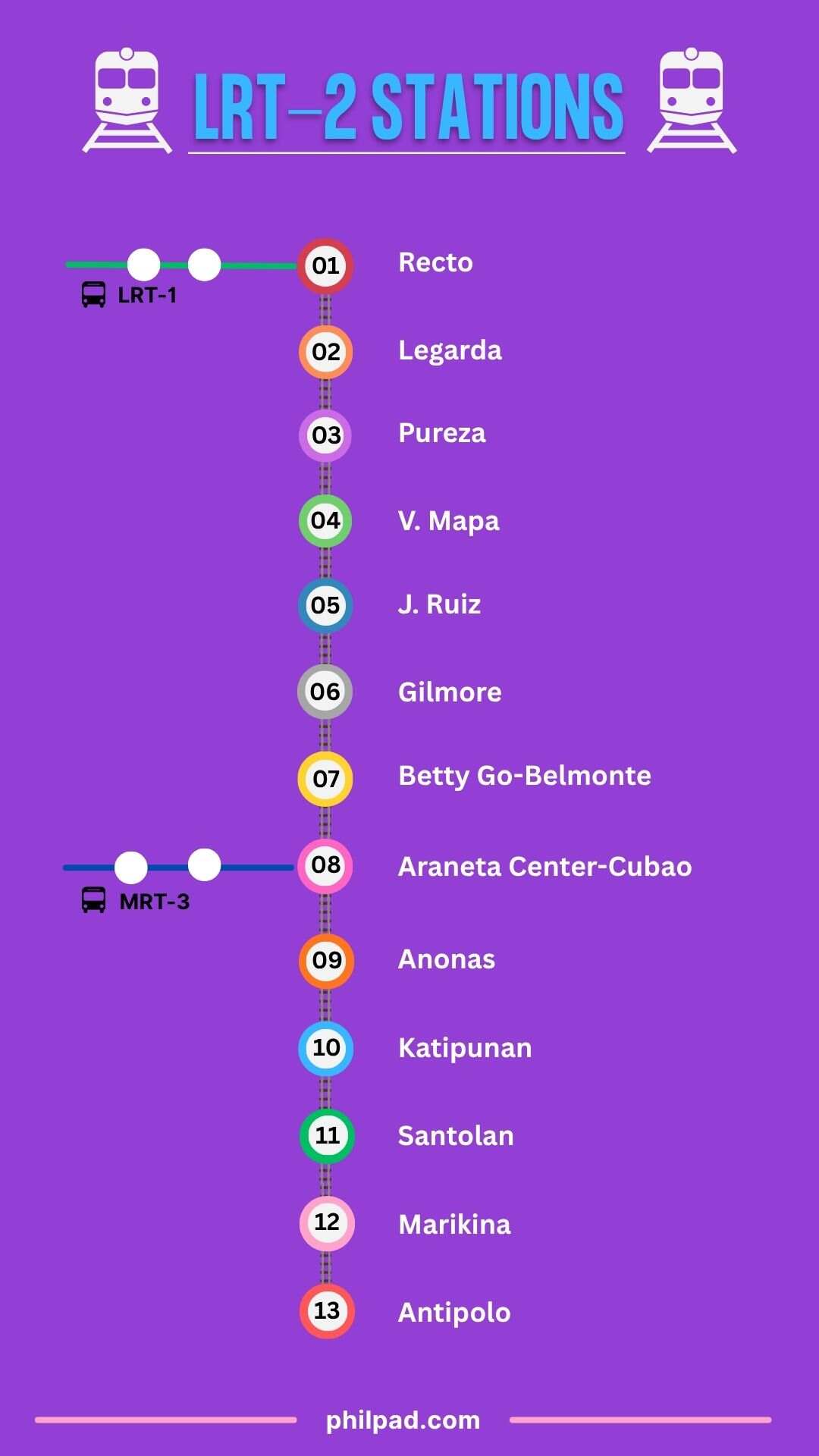 lrt 2 train stations list